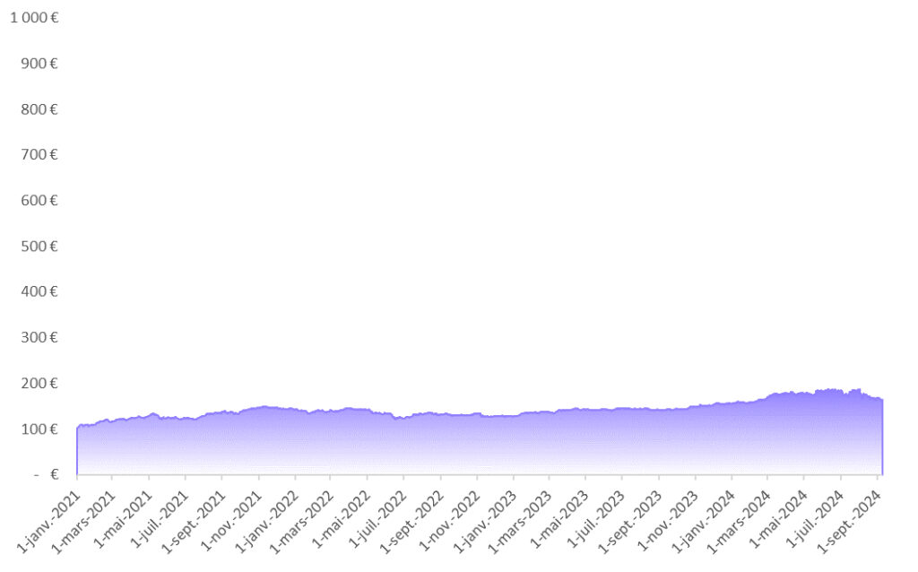 graph_prudent