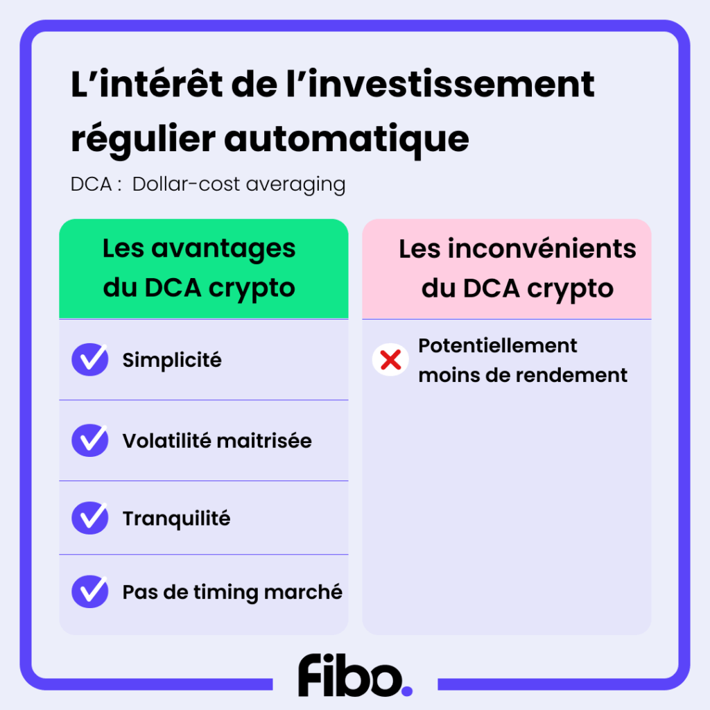 L'intérêt de l'investissement régulier automatique