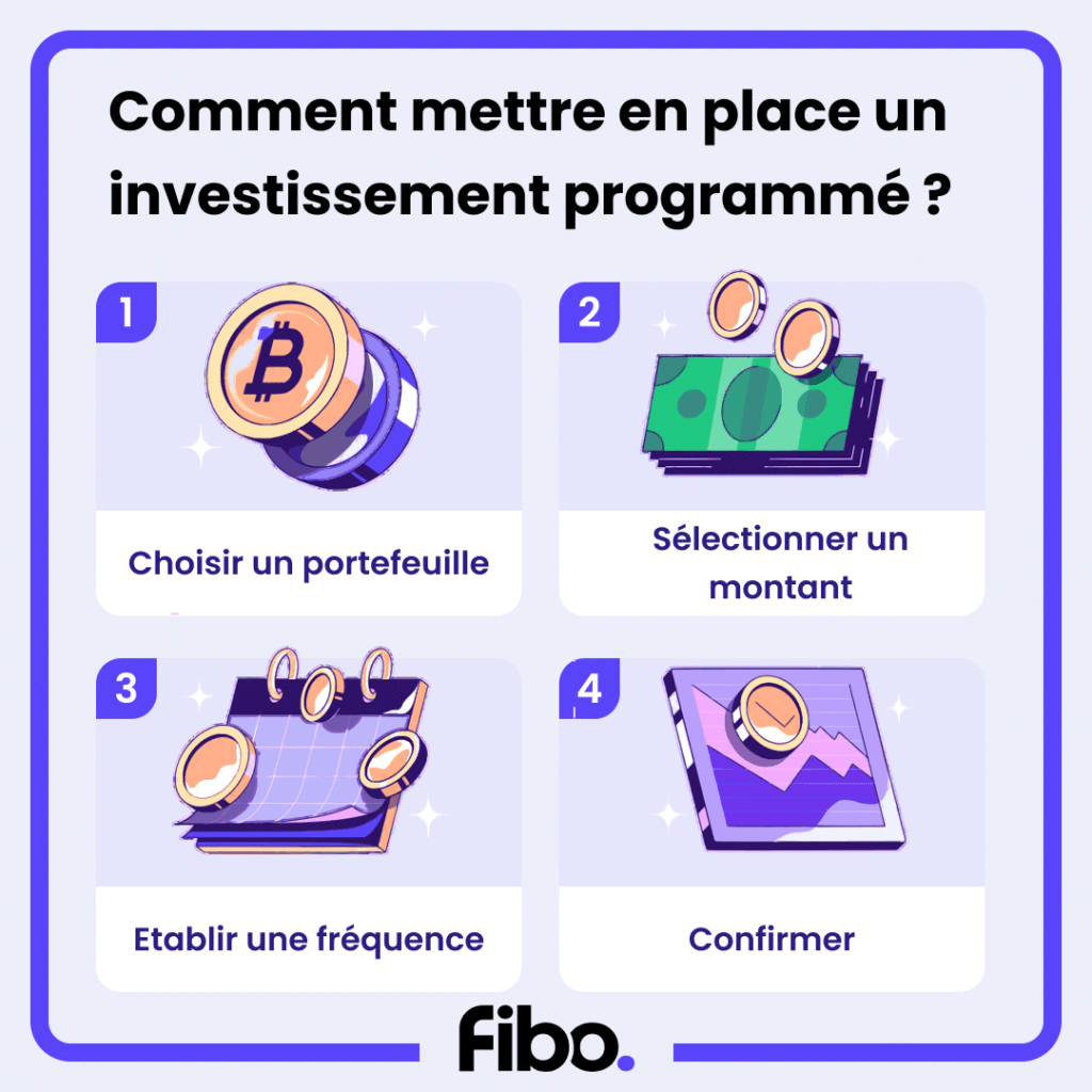 les atouts de l'investissement récurrent