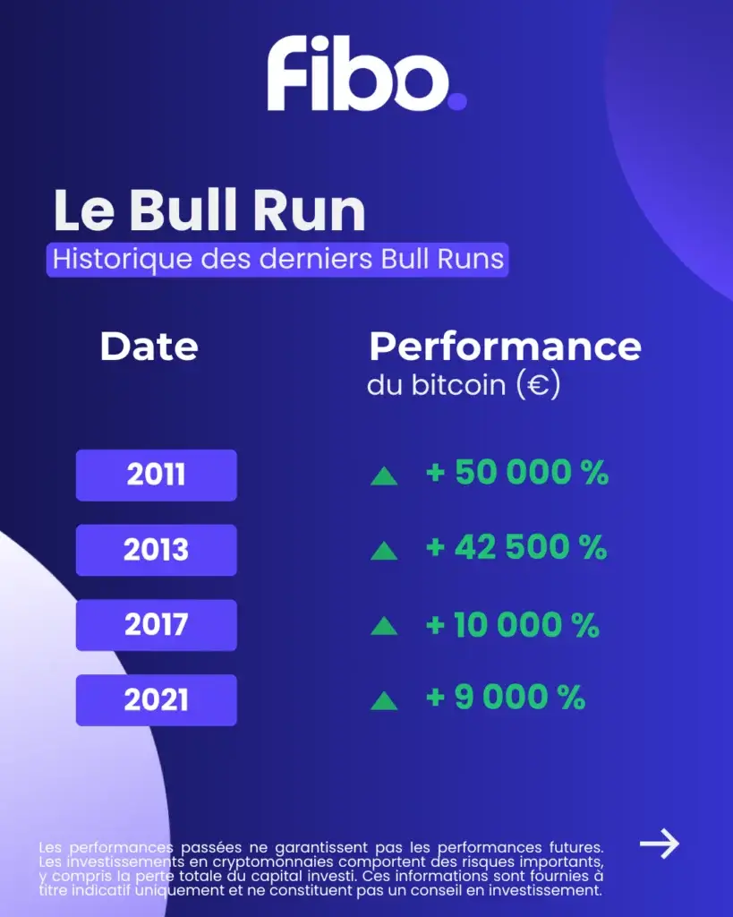 historique des bull run crypto bitcoin