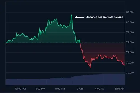 graphique du bitcoin