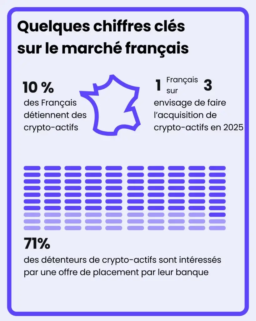 Chiffres clés cryptomonnaies